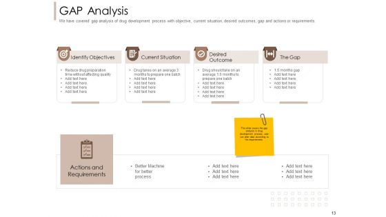 Pharmaceutical Marketing Strategies Ppt PowerPoint Presentation Complete Deck With Slides