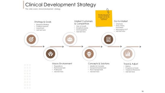 Pharmaceutical Marketing Strategies Ppt PowerPoint Presentation Complete Deck With Slides