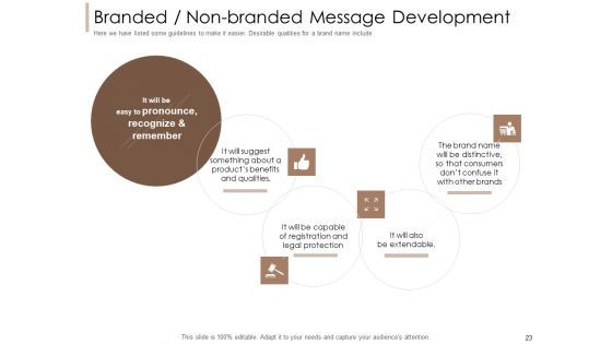 Pharmaceutical Marketing Strategies Ppt PowerPoint Presentation Complete Deck With Slides