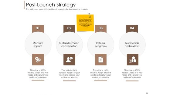 Pharmaceutical Marketing Strategies Ppt PowerPoint Presentation Complete Deck With Slides