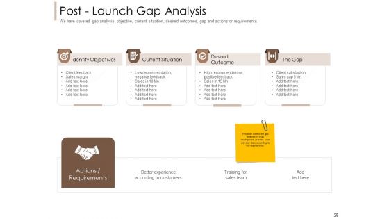 Pharmaceutical Marketing Strategies Ppt PowerPoint Presentation Complete Deck With Slides