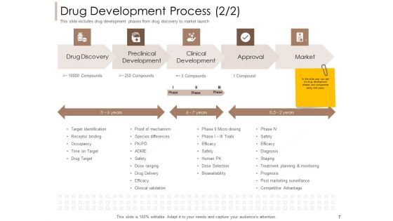 Pharmaceutical Marketing Strategies Ppt PowerPoint Presentation Complete Deck With Slides