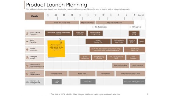 Pharmaceutical Marketing Strategies Ppt PowerPoint Presentation Complete Deck With Slides