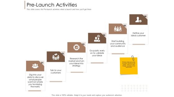 Pharmaceutical Marketing Strategies Pre Launch Activities Designs PDF