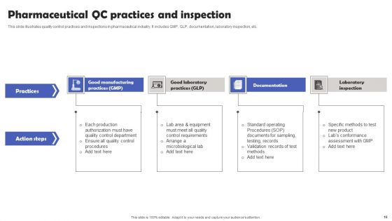 Pharmaceutical QC Ppt PowerPoint Presentation Complete Deck With Slides