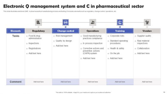 Pharmaceutical QC Ppt PowerPoint Presentation Complete Deck With Slides