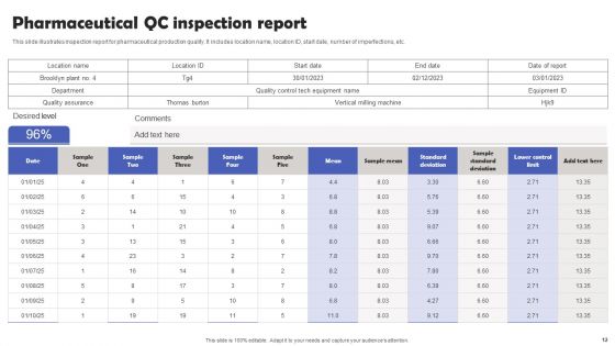 Pharmaceutical QC Ppt PowerPoint Presentation Complete Deck With Slides