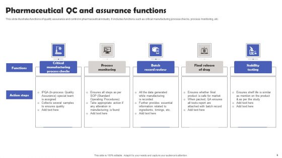 Pharmaceutical QC Ppt PowerPoint Presentation Complete Deck With Slides