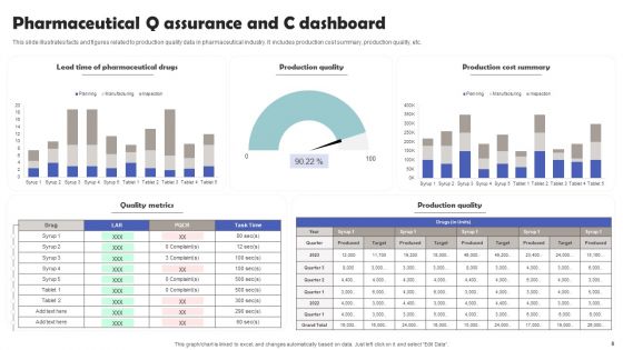 Pharmaceutical QC Ppt PowerPoint Presentation Complete Deck With Slides