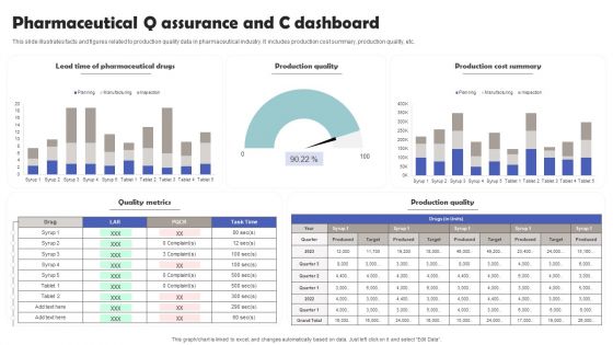 Pharmaceutical Q Assurance And C Dashboard Template PDF Pharmaceutical Q Assurance And C Dashboard Template PDF