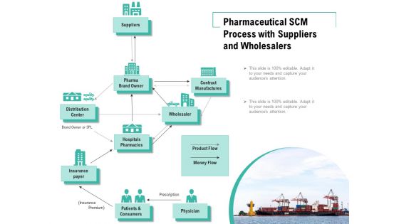 Pharmaceutical SCM Process With Suppliers And Wholesalers Ppt PowerPoint Presentation File Tips PDF