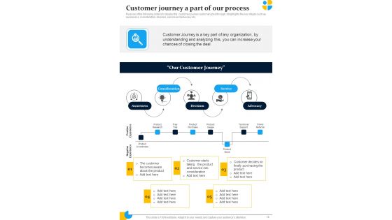 Pharmaceutical Sales Representatives Strategy Playbook Template