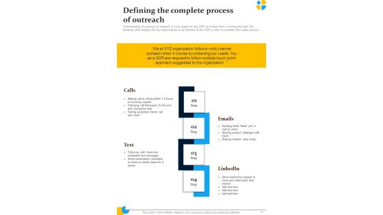 Pharmaceutical Sales Representatives Strategy Playbook Template