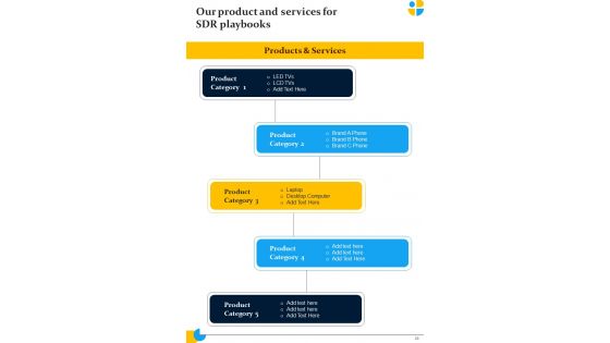 Pharmaceutical Sales Representatives Strategy Playbook Template