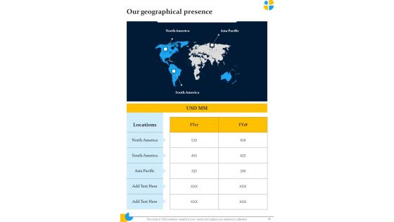 Pharmaceutical Sales Representatives Strategy Playbook Template