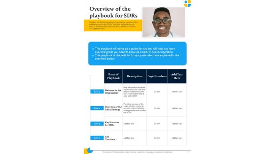 Pharmaceutical Sales Representatives Strategy Playbook Template