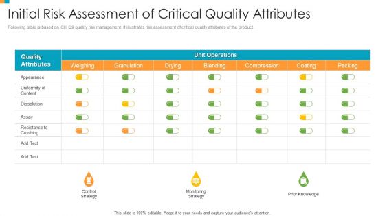 Pharmaceutical Transformation For Inclusive Goods Initial Risk Assessment Of Critical Quality Attributes Topics PDF