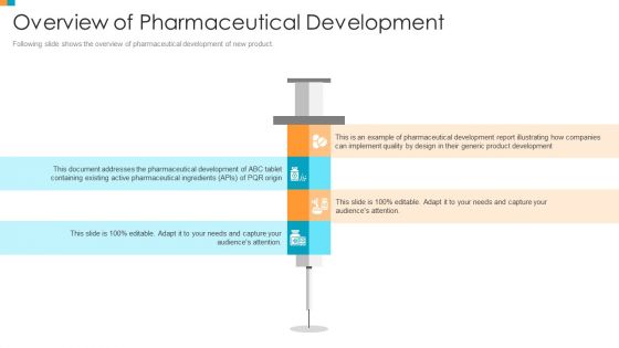 Pharmaceutical Transformation For Inclusive Goods Overview Of Pharmaceutical Development Infographics PDF