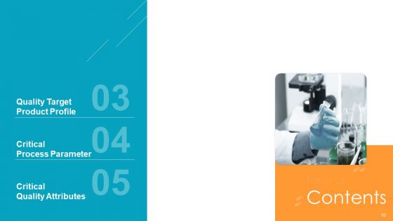 Pharmaceutical Transformation For Inclusive Goods Ppt PowerPoint Presentation Complete Deck With Slides