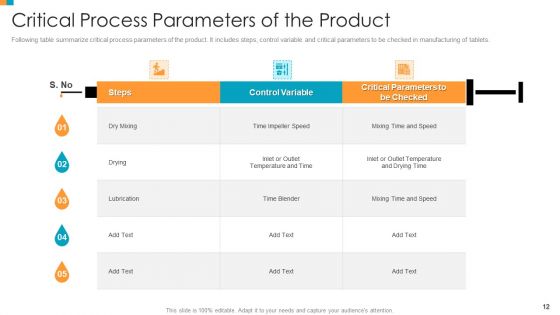 Pharmaceutical Transformation For Inclusive Goods Ppt PowerPoint Presentation Complete Deck With Slides