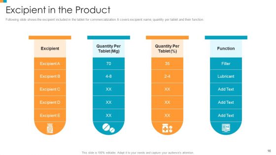 Pharmaceutical Transformation For Inclusive Goods Ppt PowerPoint Presentation Complete Deck With Slides
