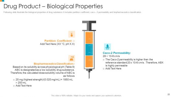 Pharmaceutical Transformation For Inclusive Goods Ppt PowerPoint Presentation Complete Deck With Slides