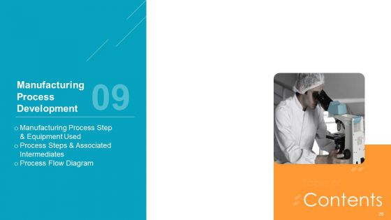 Pharmaceutical Transformation For Inclusive Goods Ppt PowerPoint Presentation Complete Deck With Slides