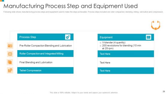 Pharmaceutical Transformation For Inclusive Goods Ppt PowerPoint Presentation Complete Deck With Slides
