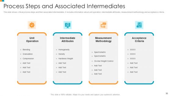 Pharmaceutical Transformation For Inclusive Goods Ppt PowerPoint Presentation Complete Deck With Slides