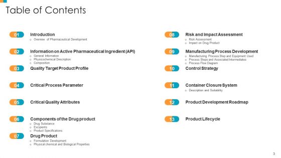 Pharmaceutical Transformation For Inclusive Goods Ppt PowerPoint Presentation Complete Deck With Slides