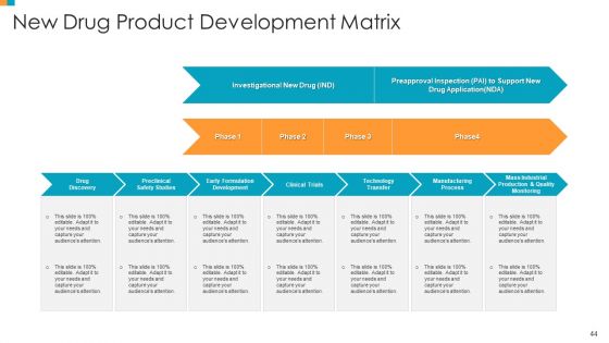 Pharmaceutical Transformation For Inclusive Goods Ppt PowerPoint Presentation Complete Deck With Slides