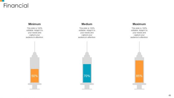 Pharmaceutical Transformation For Inclusive Goods Ppt PowerPoint Presentation Complete Deck With Slides