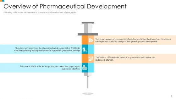 Pharmaceutical Transformation For Inclusive Goods Ppt PowerPoint Presentation Complete Deck With Slides