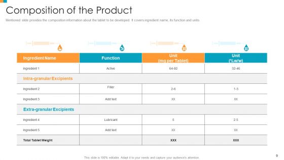 Pharmaceutical Transformation For Inclusive Goods Ppt PowerPoint Presentation Complete Deck With Slides
