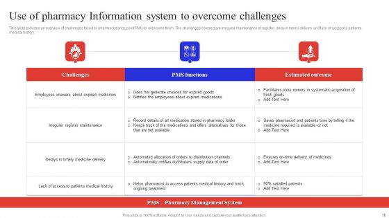 Pharmacy Information System Ppt PowerPoint Presentation Complete Deck With Slides