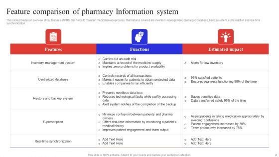 Pharmacy Information System Ppt PowerPoint Presentation Complete Deck With Slides