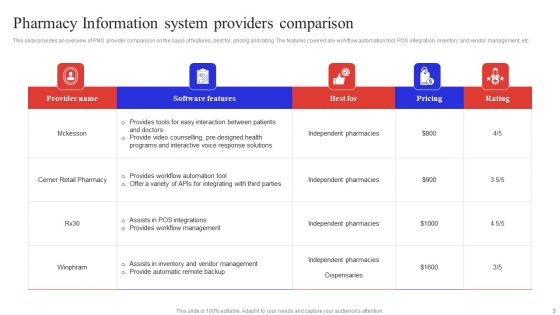 Pharmacy Information System Ppt PowerPoint Presentation Complete Deck With Slides