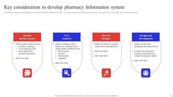 Pharmacy Information System Ppt PowerPoint Presentation Complete Deck With Slides