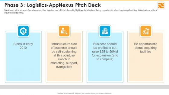 Phase 3 Logistics Appnexus Capital Raising Elevator Ppt Portfolio Rules PDF