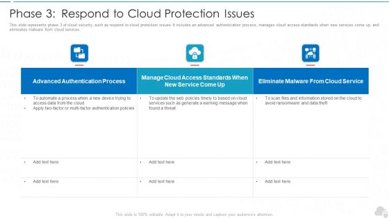 Phase 3 Respond To Cloud Protection Issues Cloud Computing Security IT Ppt Gallery Rules PDF