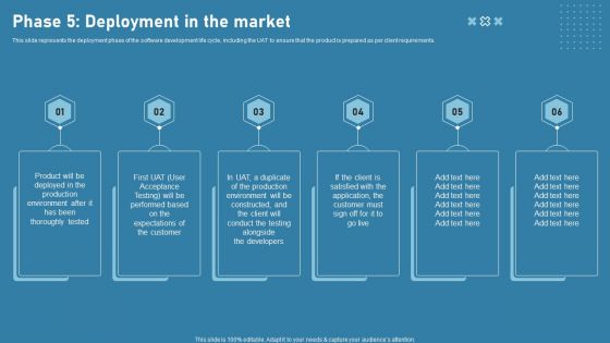Phase 5 Deployment In The Market Software Development Life Cycle Phases Themes PDF Phase 5 Deployment In The Market Software Development Life Cycle Phases Themes PDF