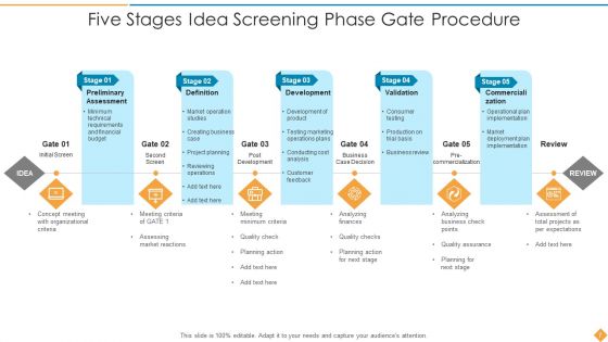 Phase Gate Procedure Development Testing Ppt PowerPoint Presentation Complete Deck With Slides