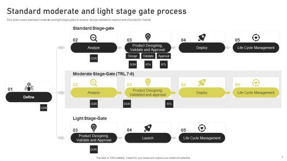 Phase Gate Procedure Ppt PowerPoint Presentation Complete Deck With Slides