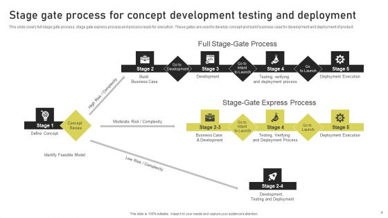 Phase Gate Procedure Ppt PowerPoint Presentation Complete Deck With Slides