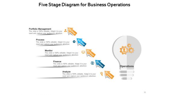 Phase Illustration Organizational Innovation Ppt PowerPoint Presentation Complete Deck