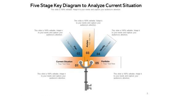 Phase Illustration Organizational Innovation Ppt PowerPoint Presentation Complete Deck