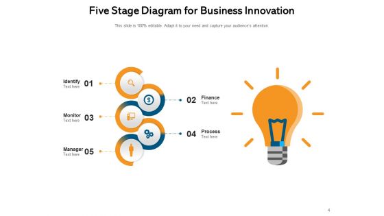 Phase Illustration Organizational Innovation Ppt PowerPoint Presentation Complete Deck