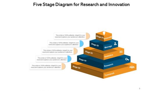 Phase Illustration Organizational Innovation Ppt PowerPoint Presentation Complete Deck