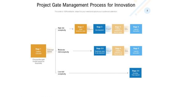 Phase Review Process Development Business Implement Ppt PowerPoint Presentation Complete Deck