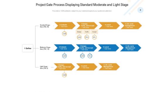 Phase Review Process Development Business Implement Ppt PowerPoint Presentation Complete Deck